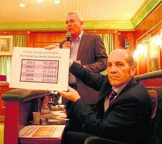 Pleno presupuestos